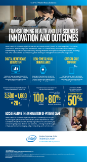 Healthcare Intel® IoT Market Ready Solutions (Intel® IMRS) Metrics and Benefits