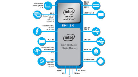 kapsel Optimaal boog 9th Gen Intel® Core™ Mobile Processors (H-Series) Product Brief